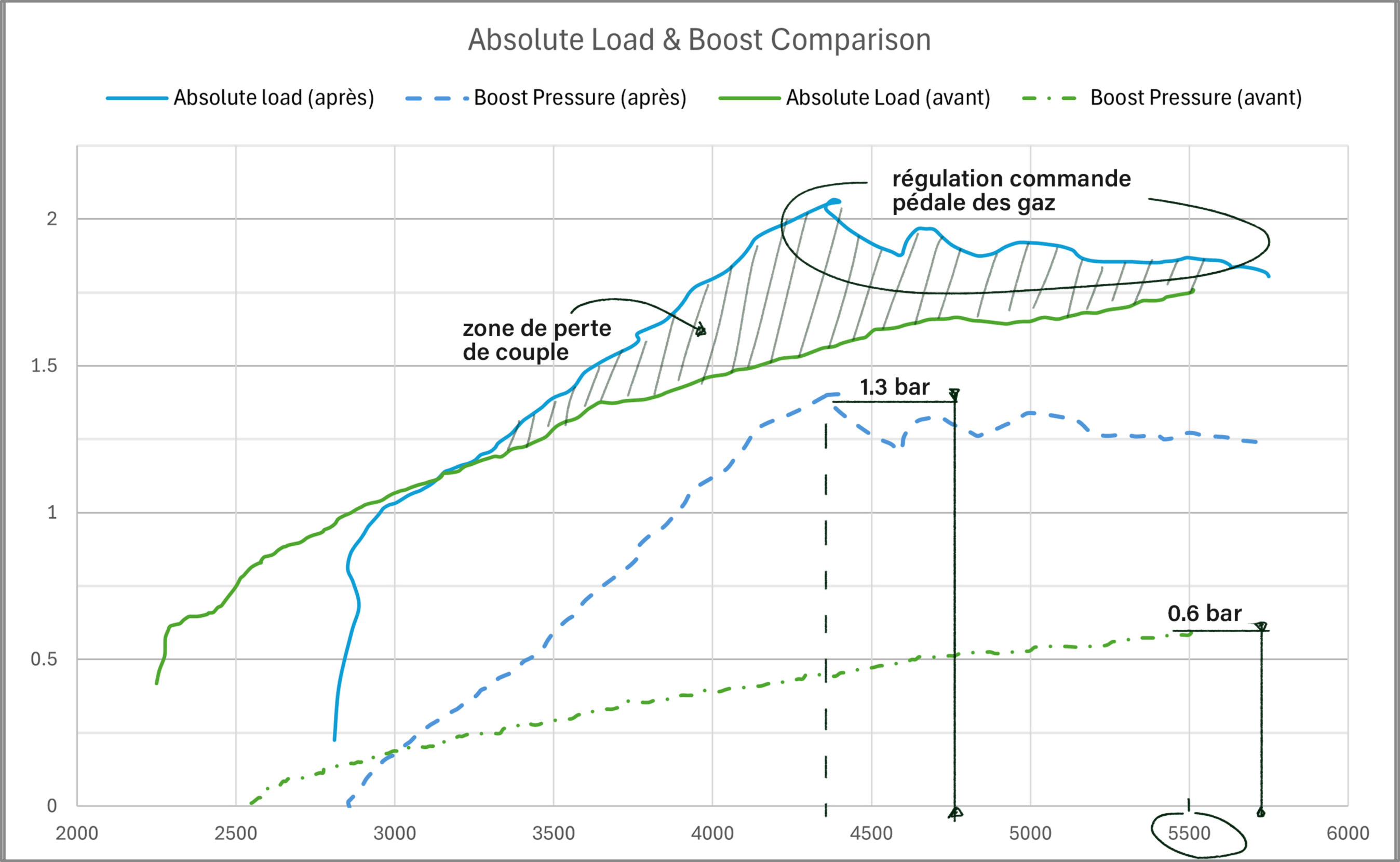 Mazda 3 MPS BL réparée